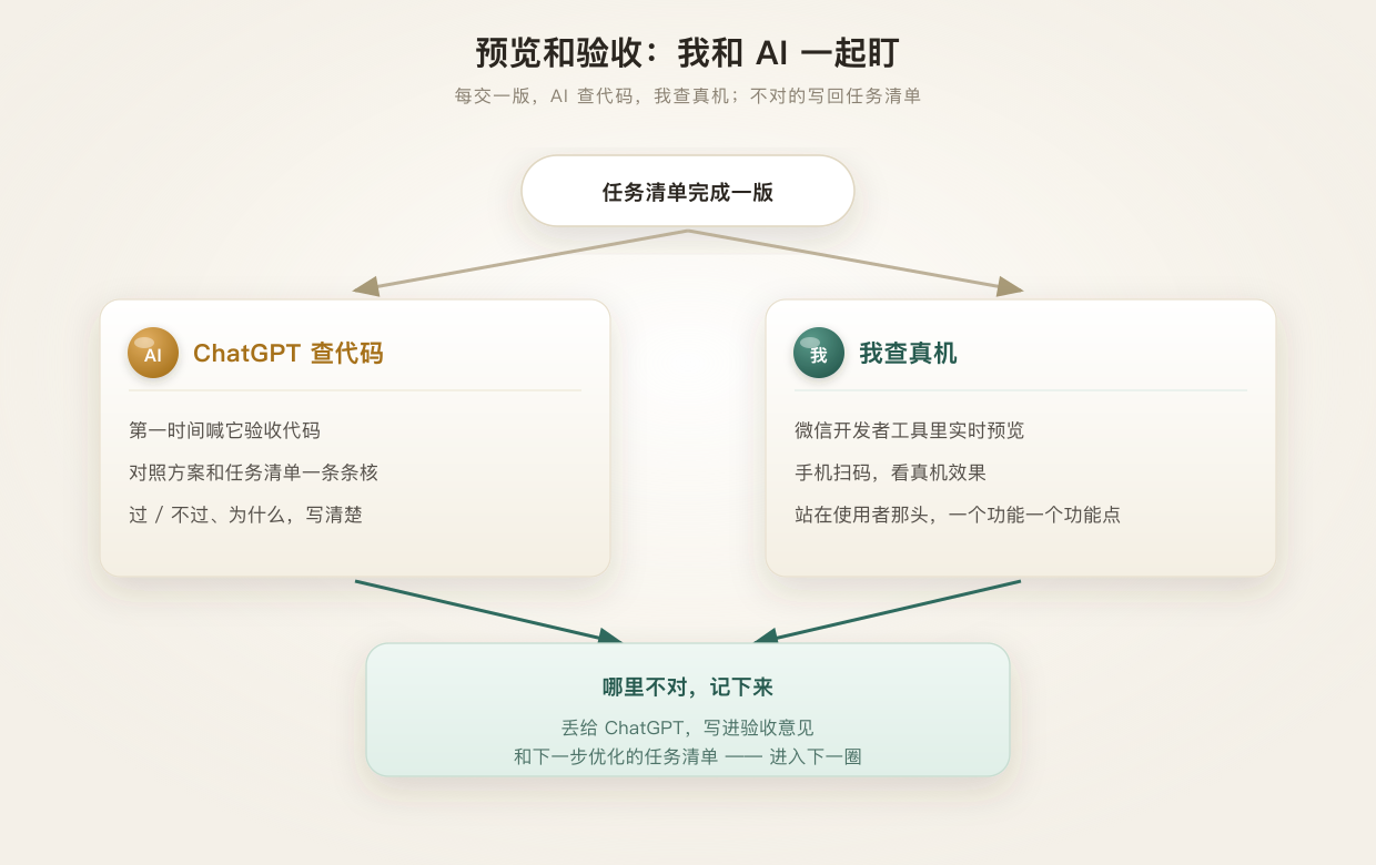 预览和验收两条线：ChatGPT 查代码，我查真机